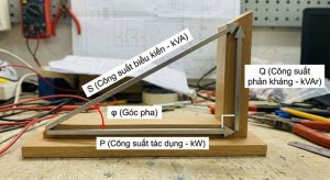 Tam giác công suất thể hiện mối quan hệ P, Q, S theo định lý Pytago